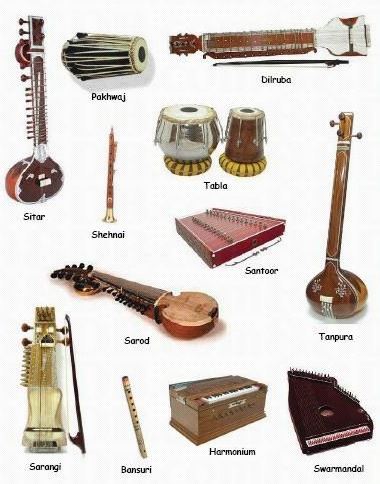 Shruti, Swara, and Tala: The Three Pillars of Indian Music Explained Simply feature image for this Carnatic music guide